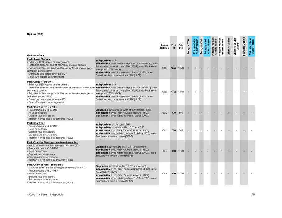 Opel Nouveau Movano du 7 juin au 7 juin 2025 - Catalogue page 29