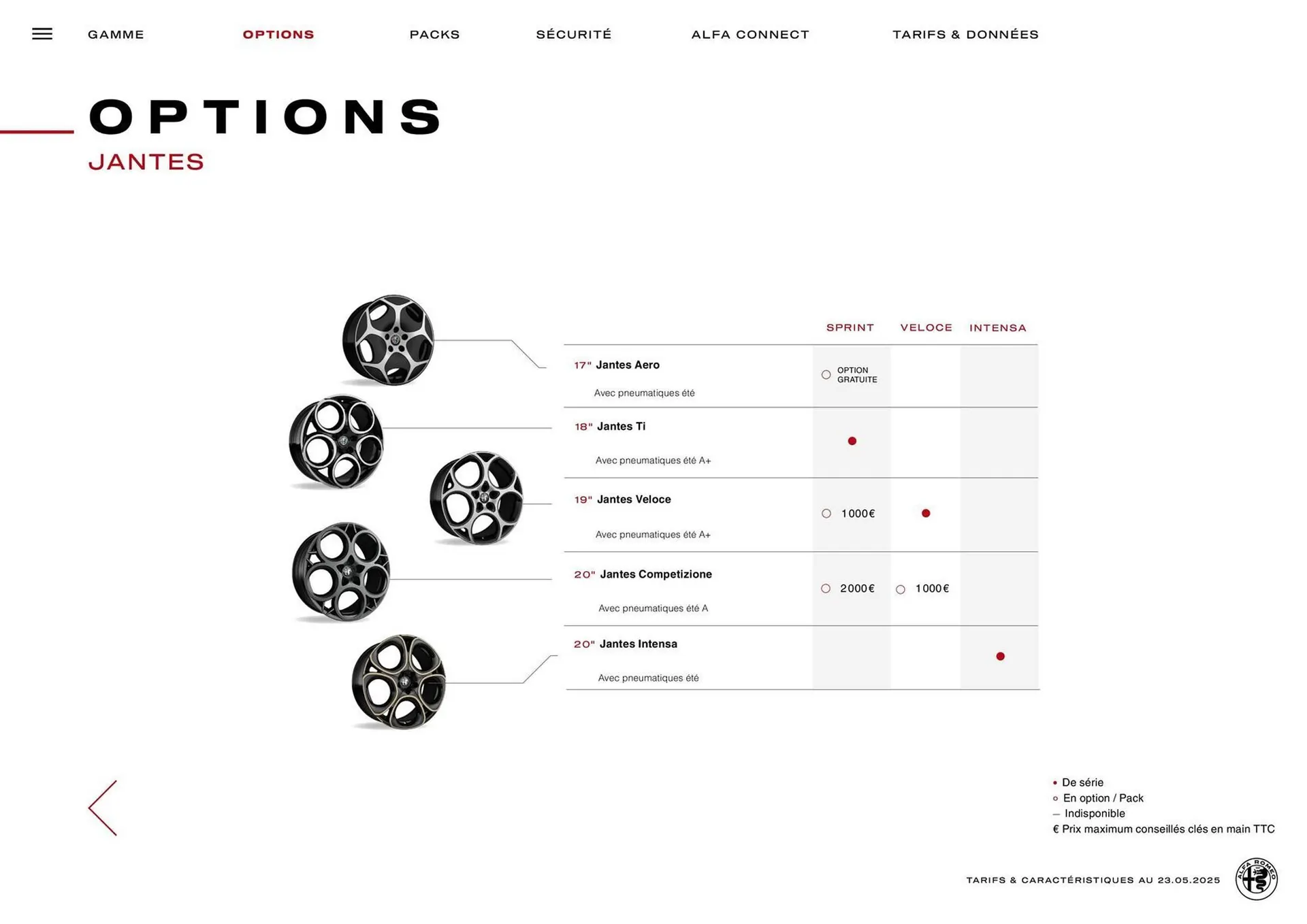 Catalogue Alfa Romeo du 13 juin au 13 juin 2026 - Catalogue page 13