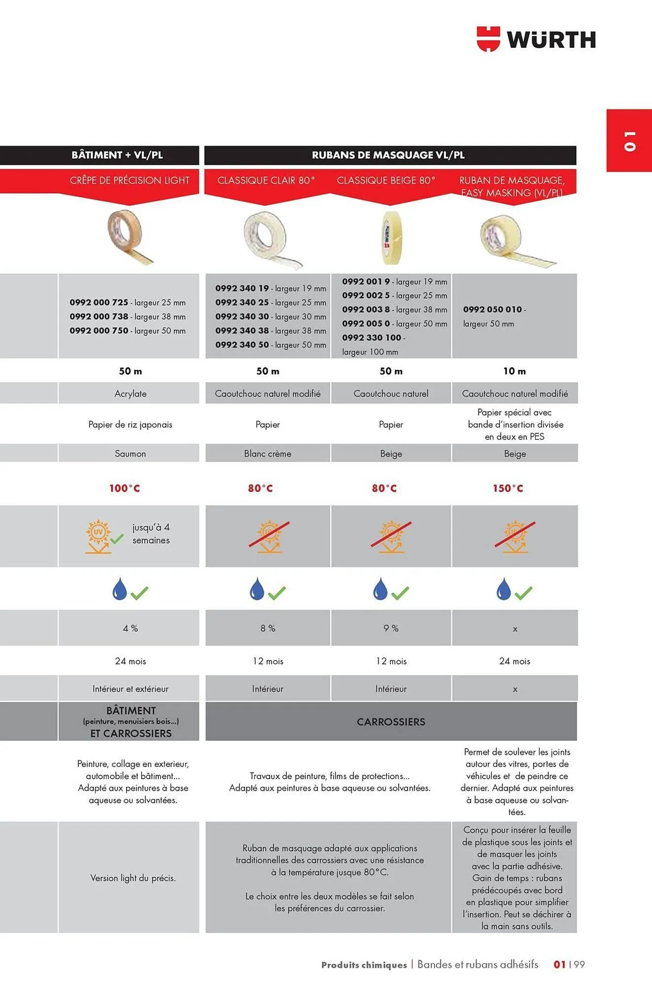 Catalogue Würth du 12 mai au 31 décembre 2025 - Catalogue page 107