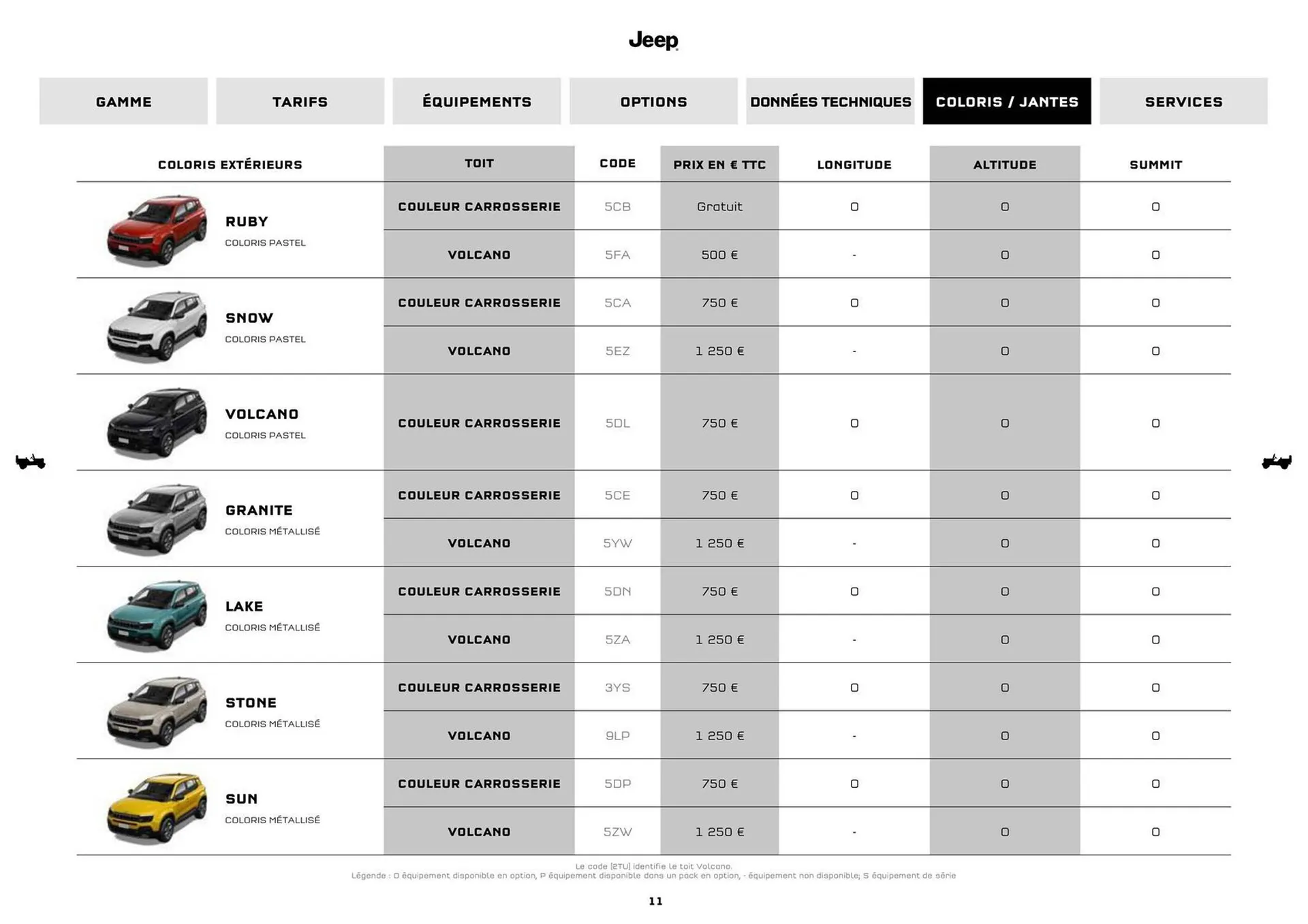 Jeep Catalogue du 9 septembre au 31 août 2026 - Catalogue page 9