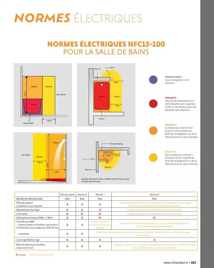 SALLE DE DE BAINS ET CARRELAGE 2025 du 11 avril au 31 décembre 2025 - Catalogue page 485
