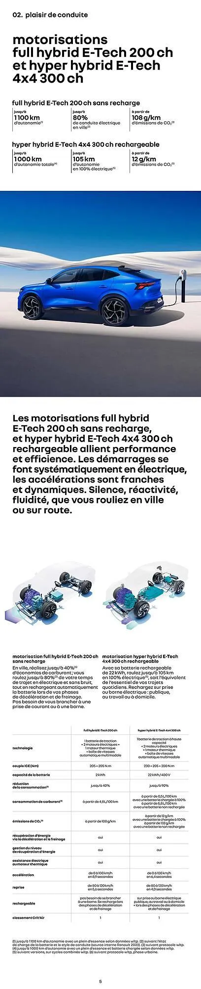 Catalogue Renault du 14 janvier au 31 janvier 2027 - Catalogue page 5