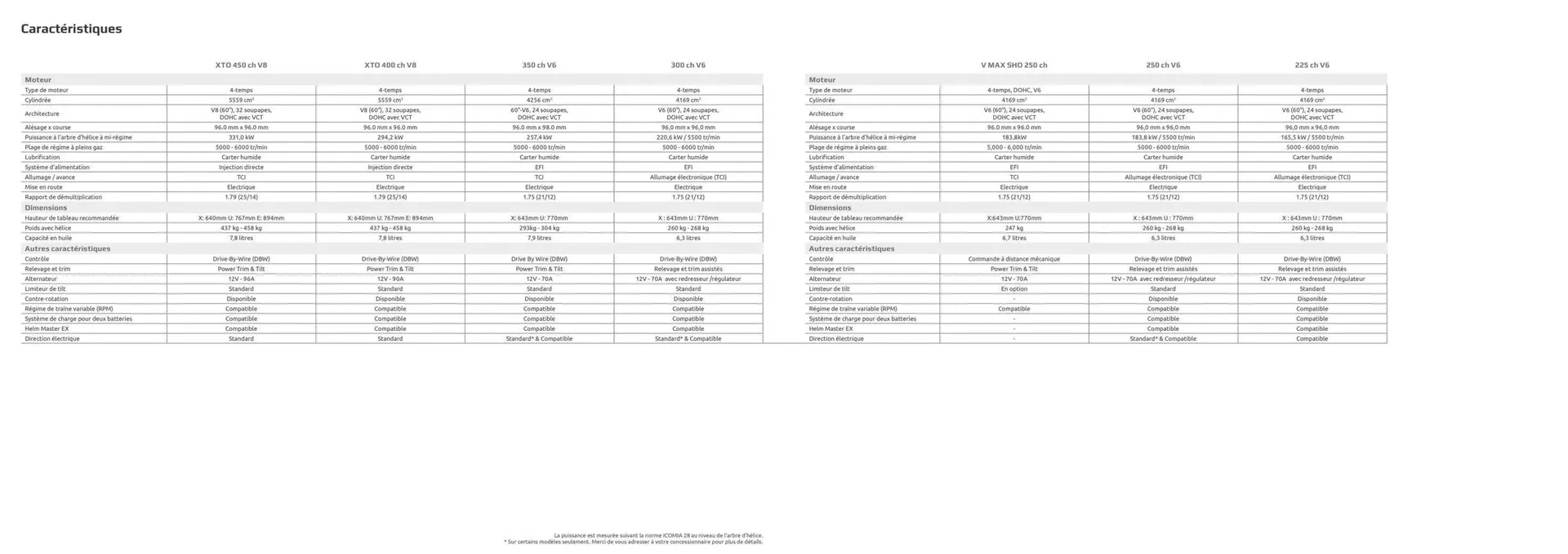 Catalogue Yamaha du 19 février au 29 août 2026 - Catalogue page 12