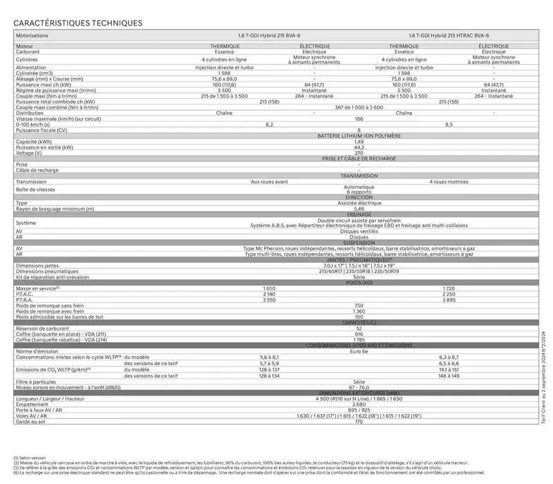 Hyundai TUCSON Plug-in du 11 octobre au 11 octobre 2025 - Catalogue page 29