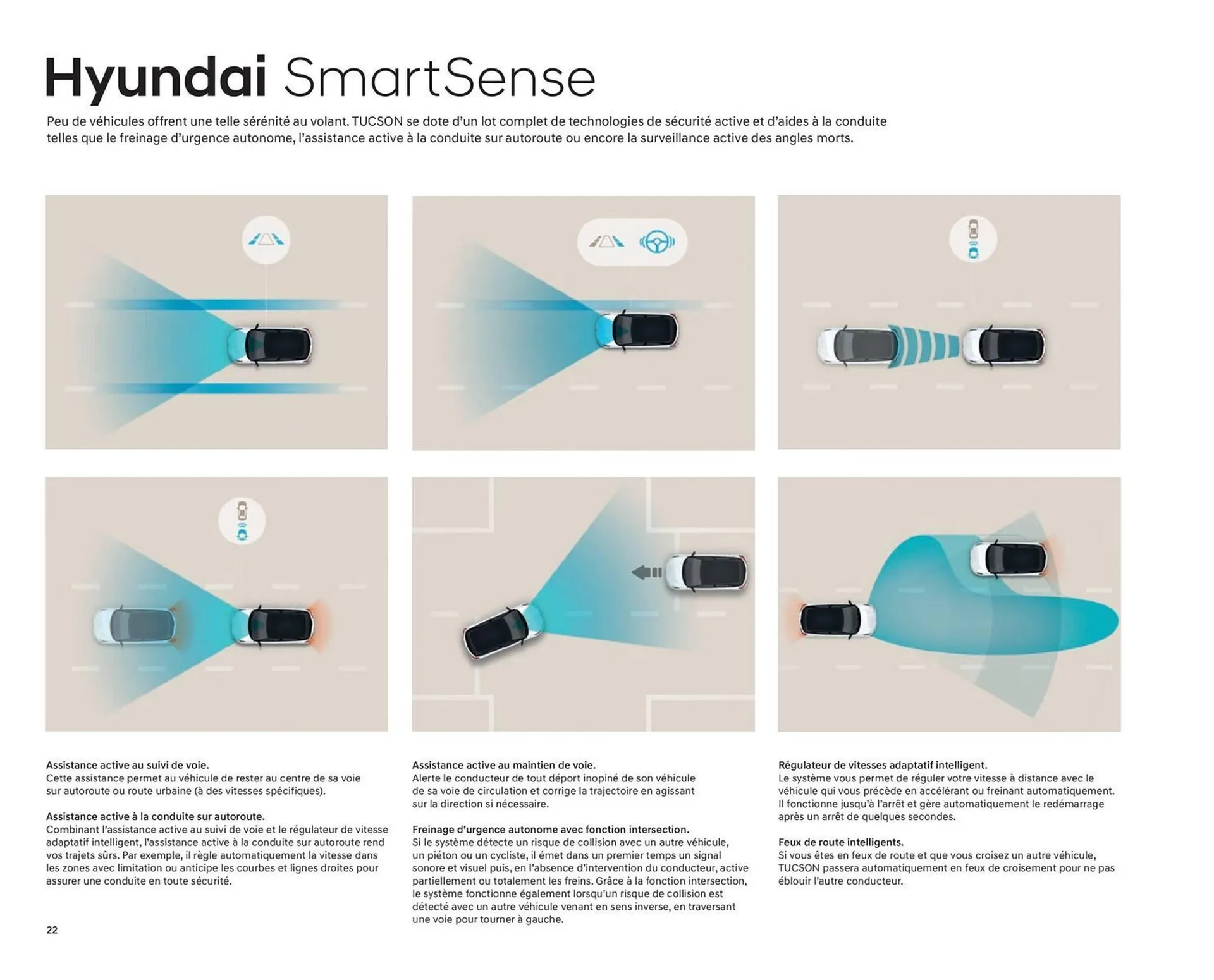 Catalogue Hyundai Tucson du 23 juillet au 23 juillet 2025 - Catalogue page 22