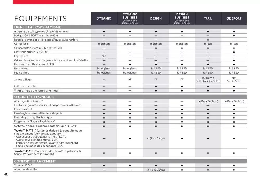 Toyota Yaris Cross du 7 avril au 7 avril 2026 - Catalogue page 42