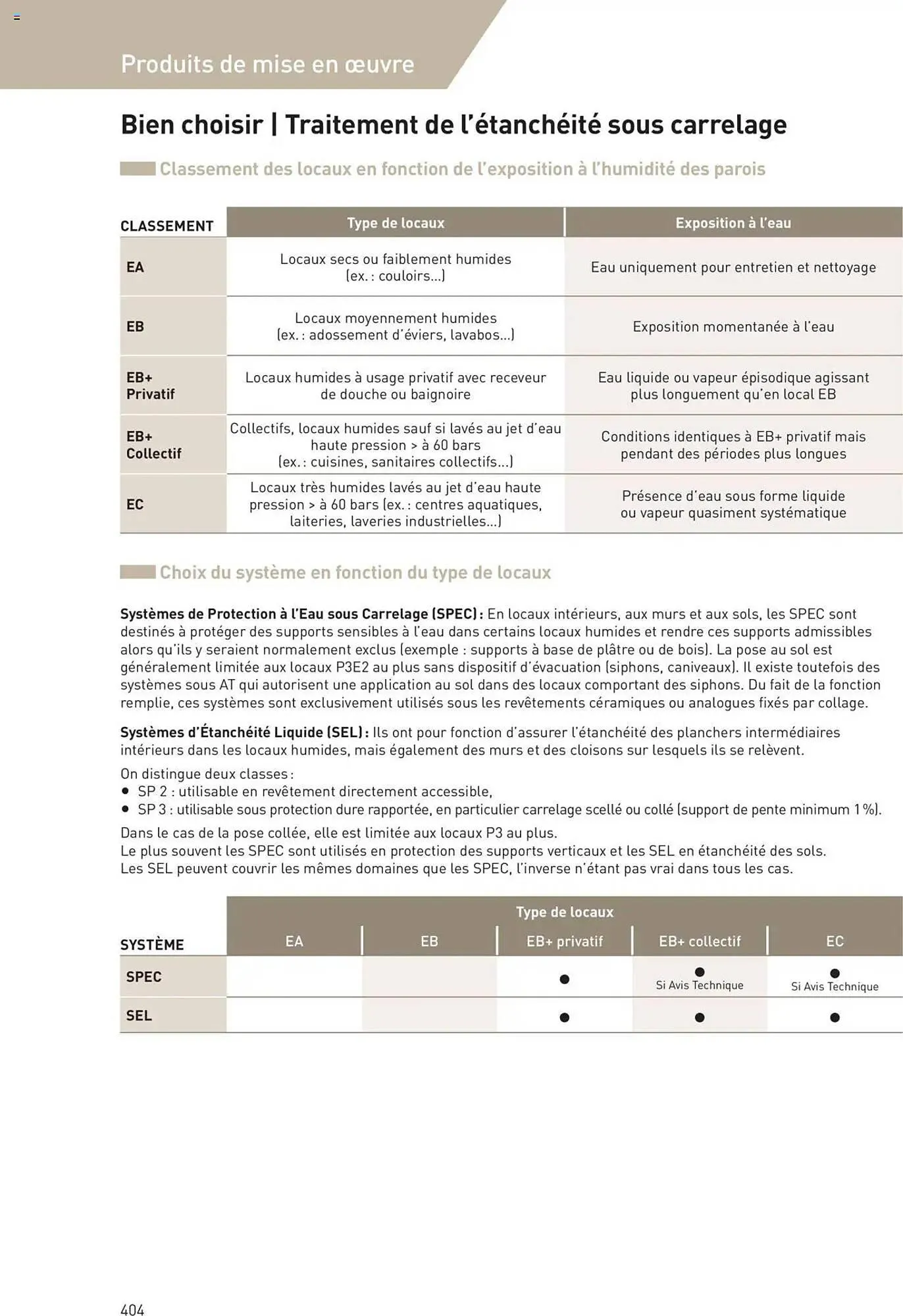 Catalogue Point P du 11 juillet au 31 décembre 2025 - Catalogue page 404