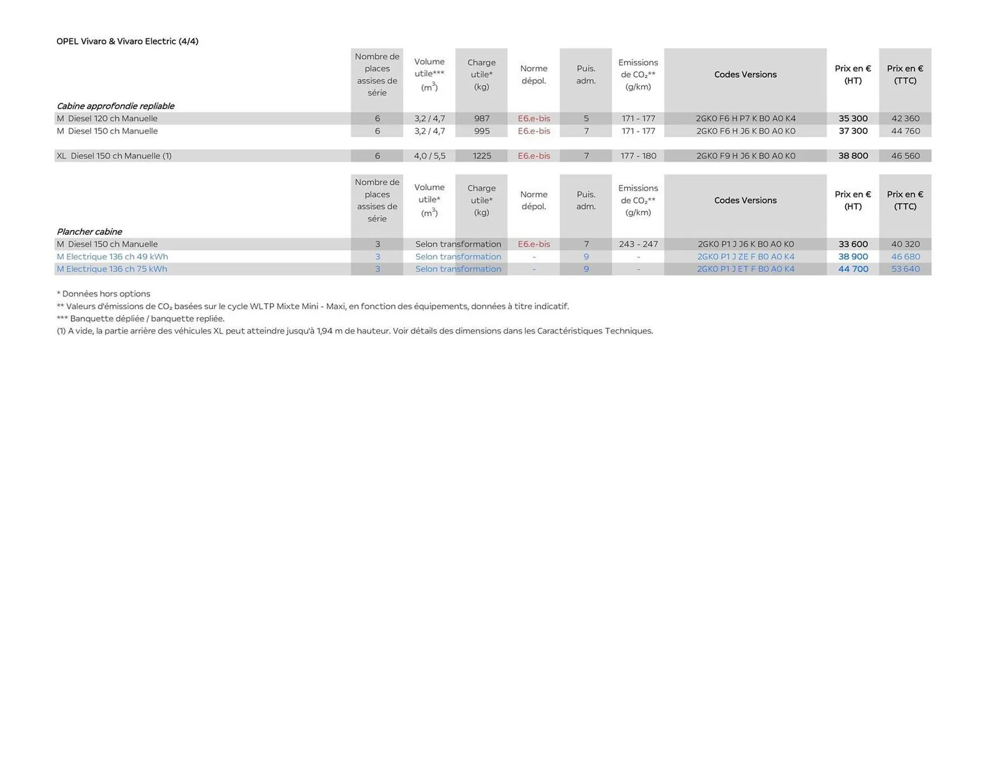 Catalogue Opel du 24 octobre au 30 novembre 2025 - Catalogue page 9