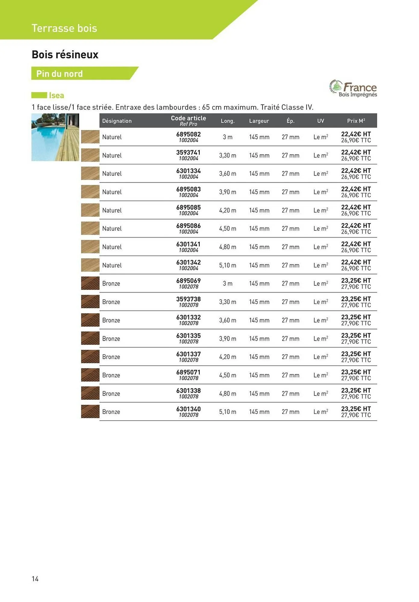 Catalogue Point P du 19 août au 1 janvier 2026 - Catalogue page 14