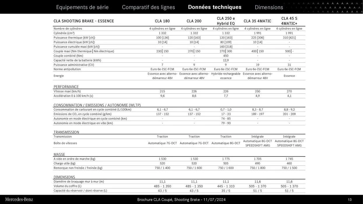 Mercedes Benz CLA Coupé et Shooting Brake du 9 septembre au 31 août 2025 - Catalogue page 13