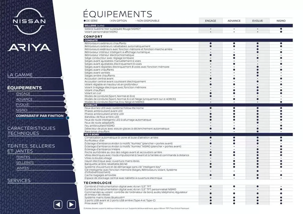Nissan ARIYA du 12 mars au 12 mars 2026 - Catalogue page 8