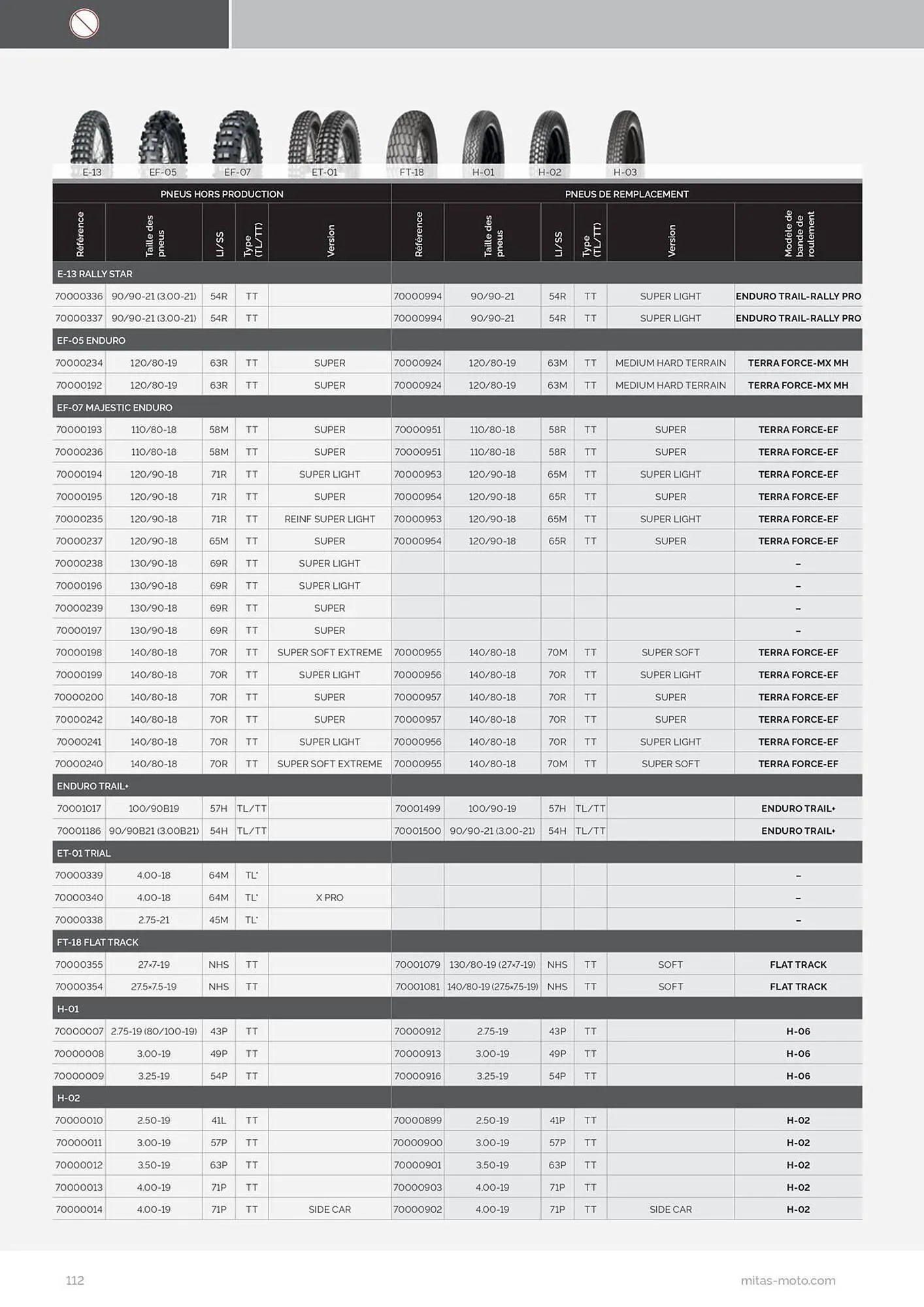 Catalogue Bihr du 17 juillet au 31 décembre 2025 - Catalogue page 112