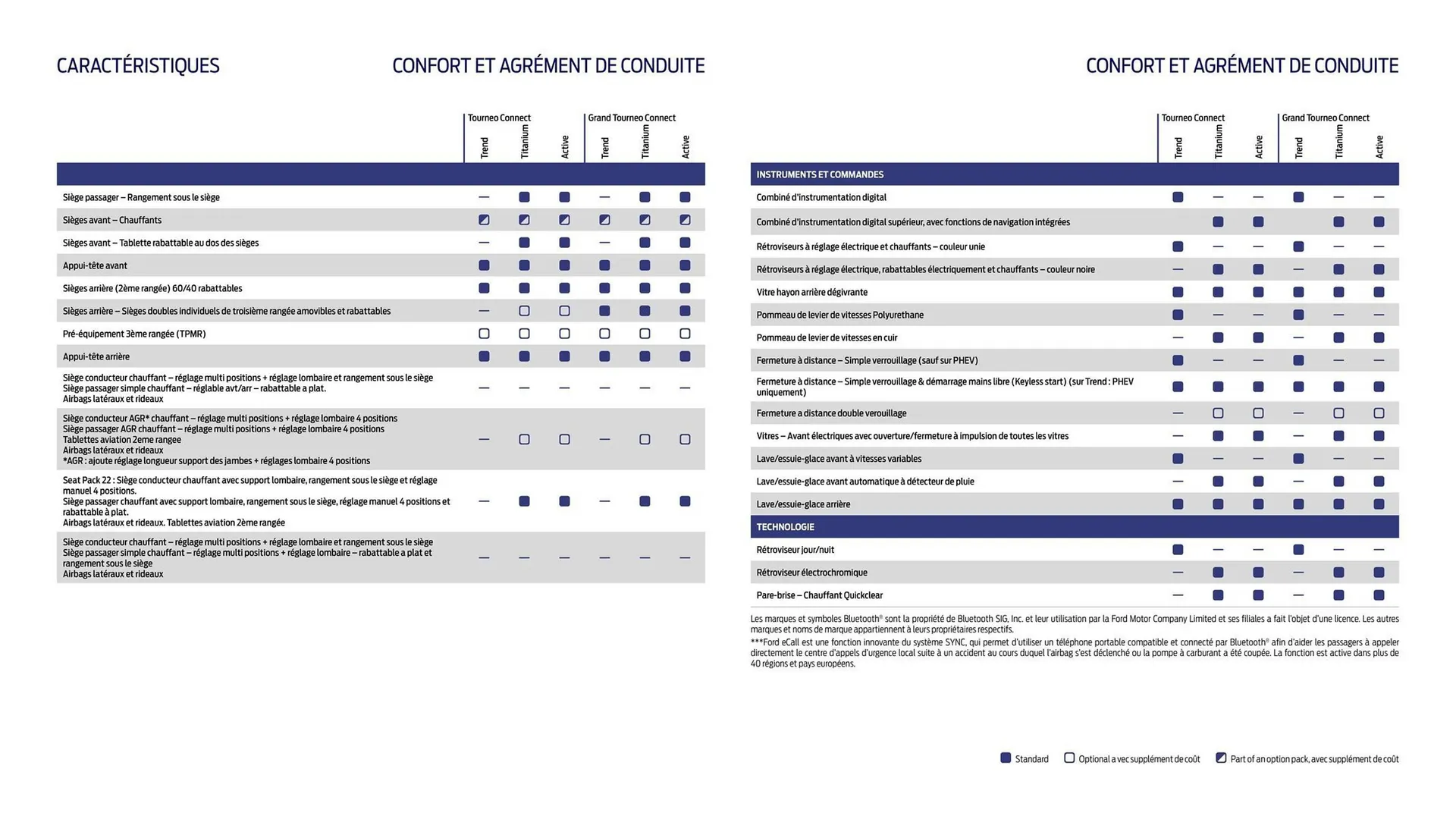 Catalogue Ford du 2 février au 31 décembre 2026 - Catalogue page 14