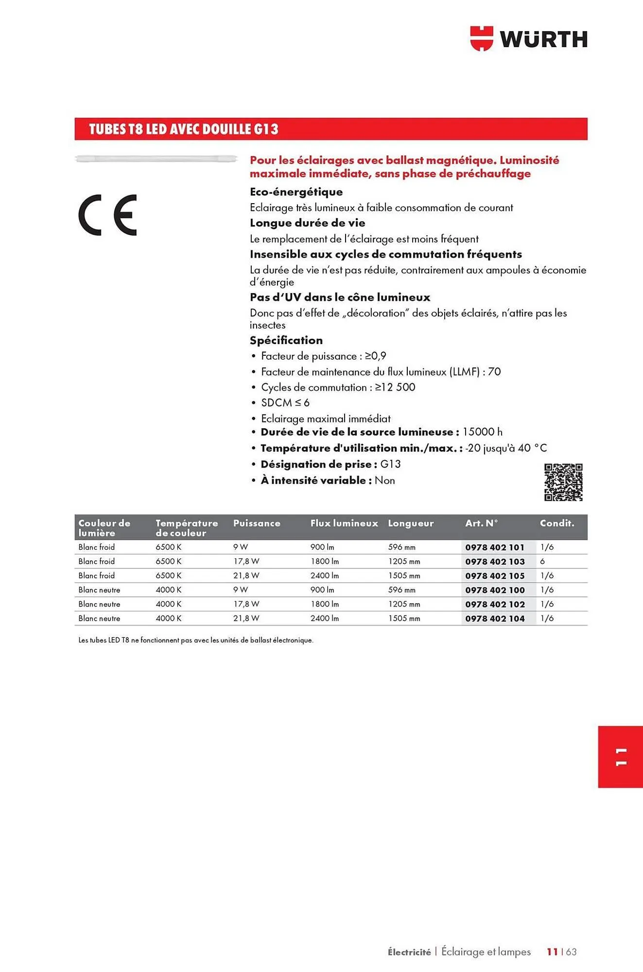 Catalogue Würth du 12 mai au 31 décembre 2025 - Catalogue page 1507
