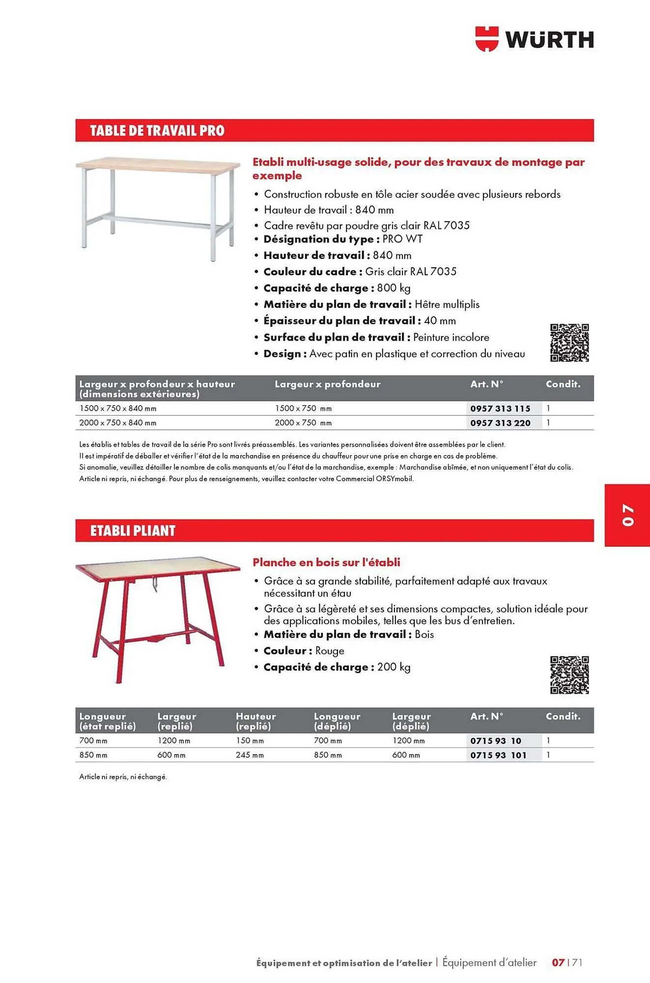 Catalogue Würth du 12 mai au 31 décembre 2025 - Catalogue page 1153