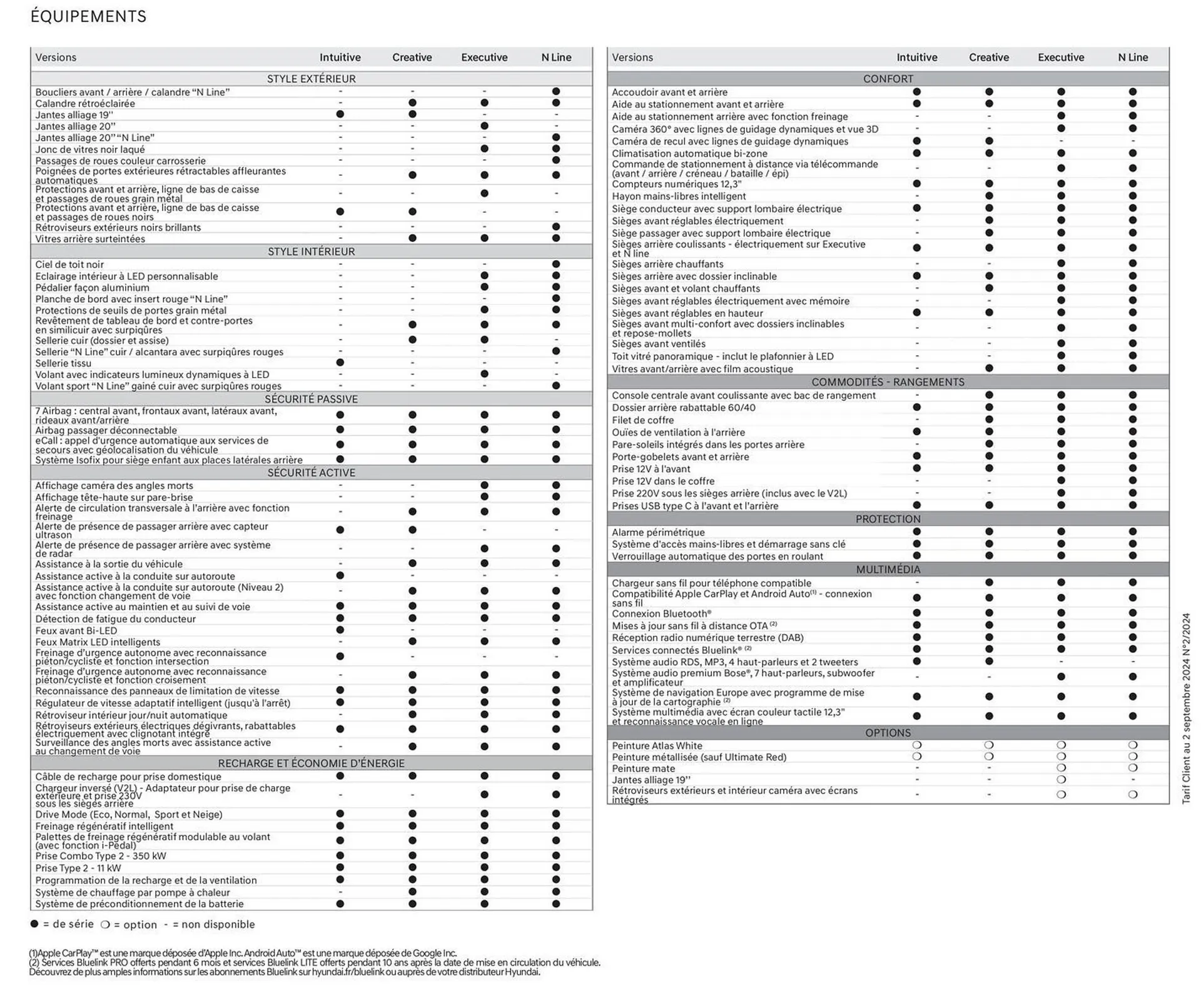 Catalogue Hyundai du 22 novembre au 22 novembre 2025 - Catalogue page 34