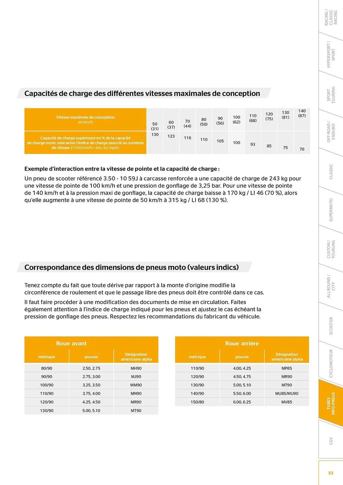 Catalogue Bihr du 8 juillet au 31 décembre 2025 - Catalogue page 53