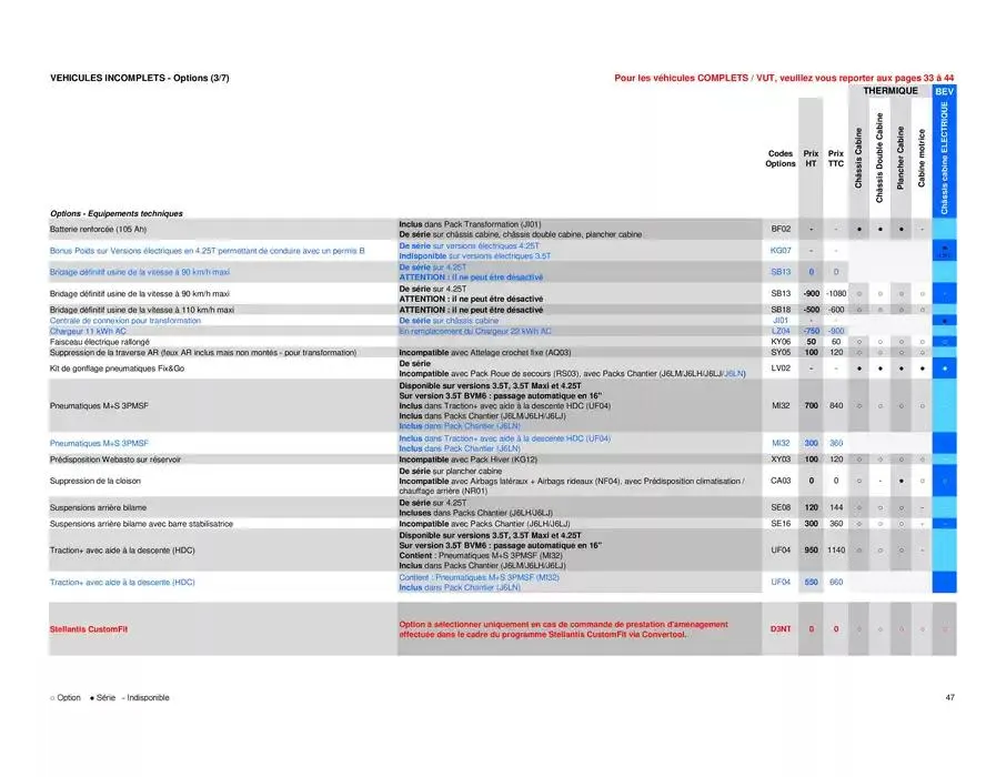 Opel Movano du 25 avril au 25 avril 2026 - Catalogue page 47