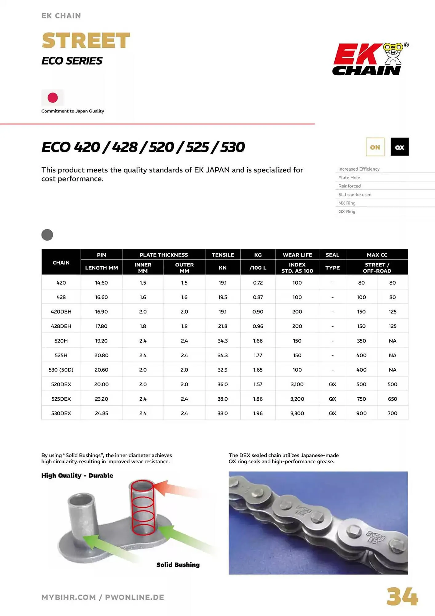 Catalogue Bihr du 4 avril au 31 décembre 2025 - Catalogue page 34