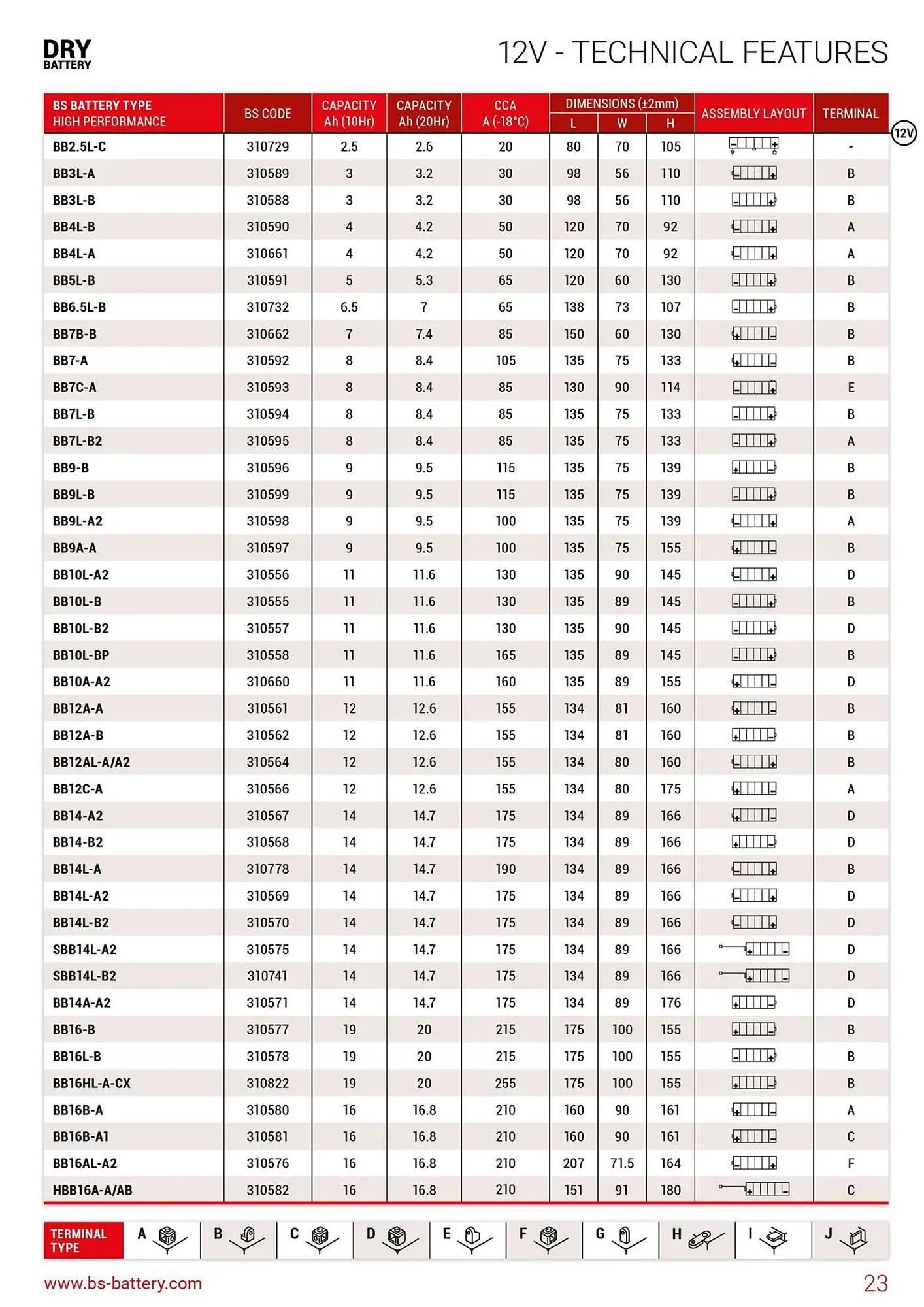 Catalogue Bihr du 26 mars au 31 décembre 2025 - Catalogue page 23