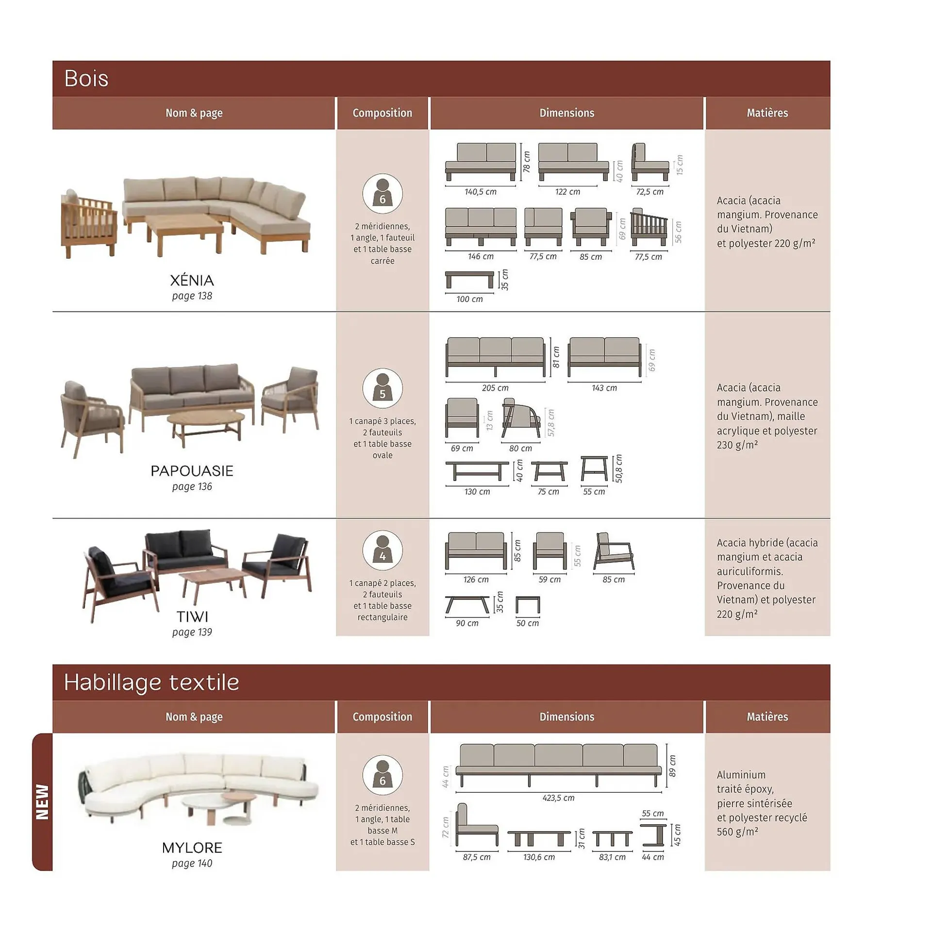 Catalogue Maxi Bazar du 9 février au 31 décembre 2026 - Catalogue page 161