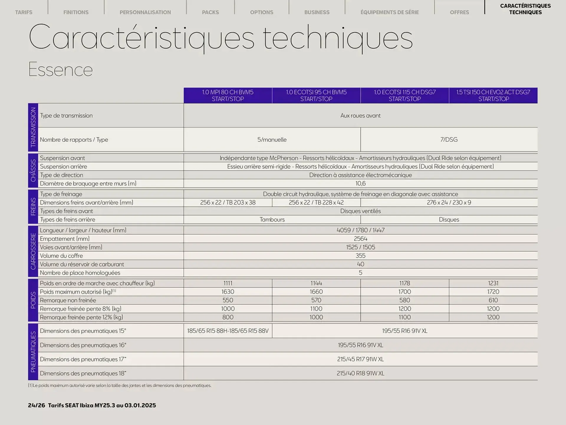 SEAT Catalogue du 11 novembre au 9 novembre 2026 - Catalogue page 20