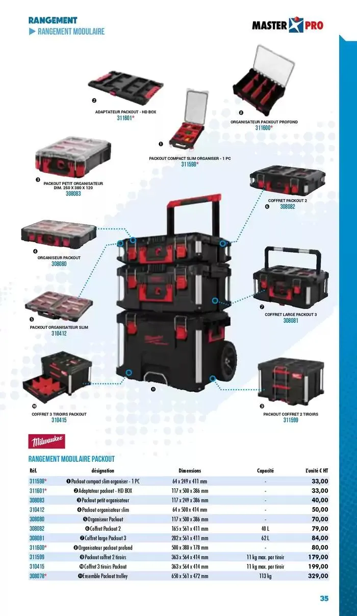Essentiel Industrie 2025 du 3 janvier au 31 décembre 2025 - Catalogue page 37