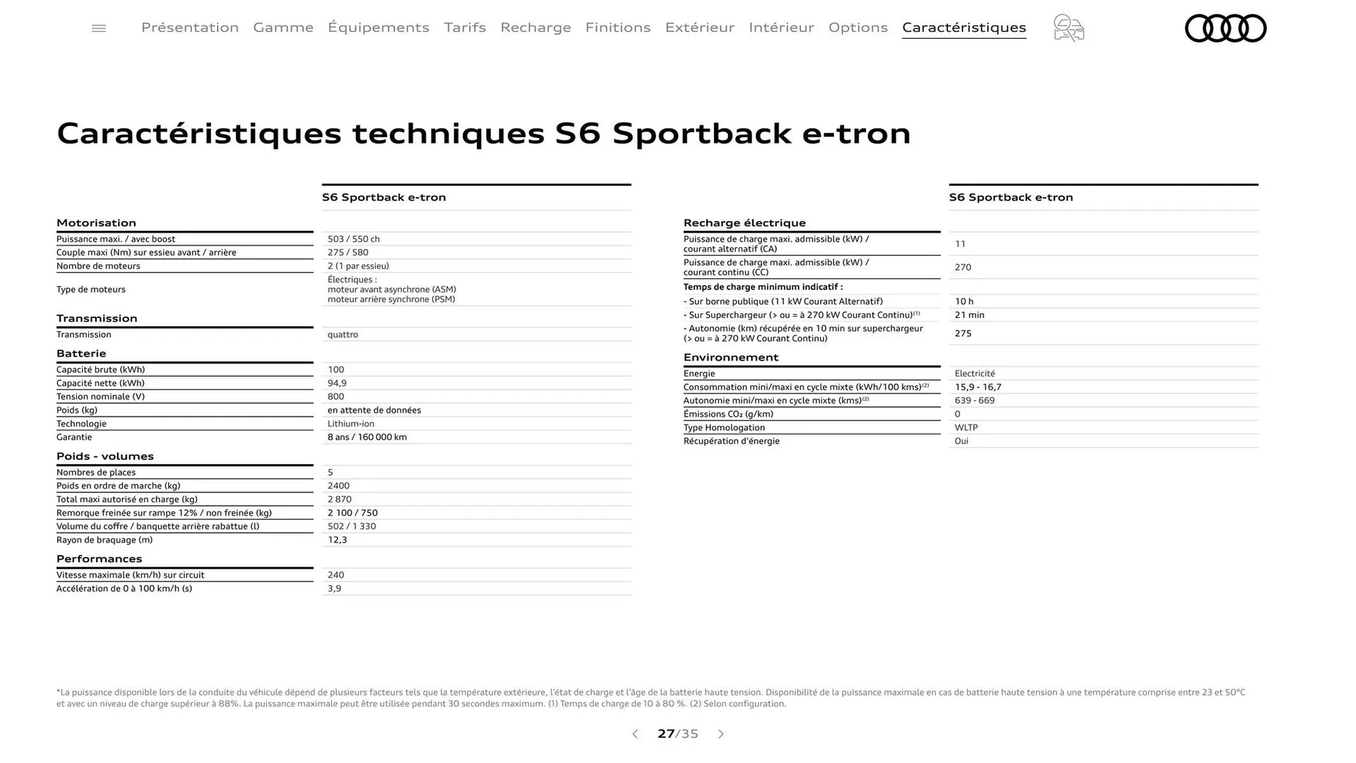 Catalogue Audi du 7 janvier au 31 janvier 2026 - Catalogue page 27