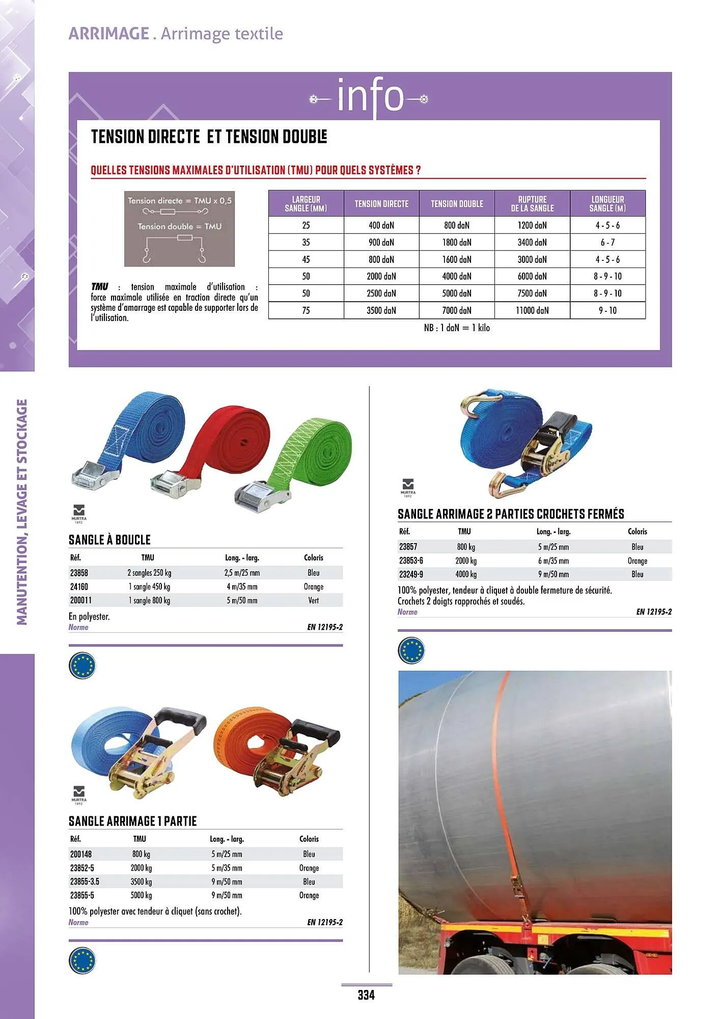 Catalogue Master Pro du 28 janvier au 30 décembre 2028 - Catalogue page 338