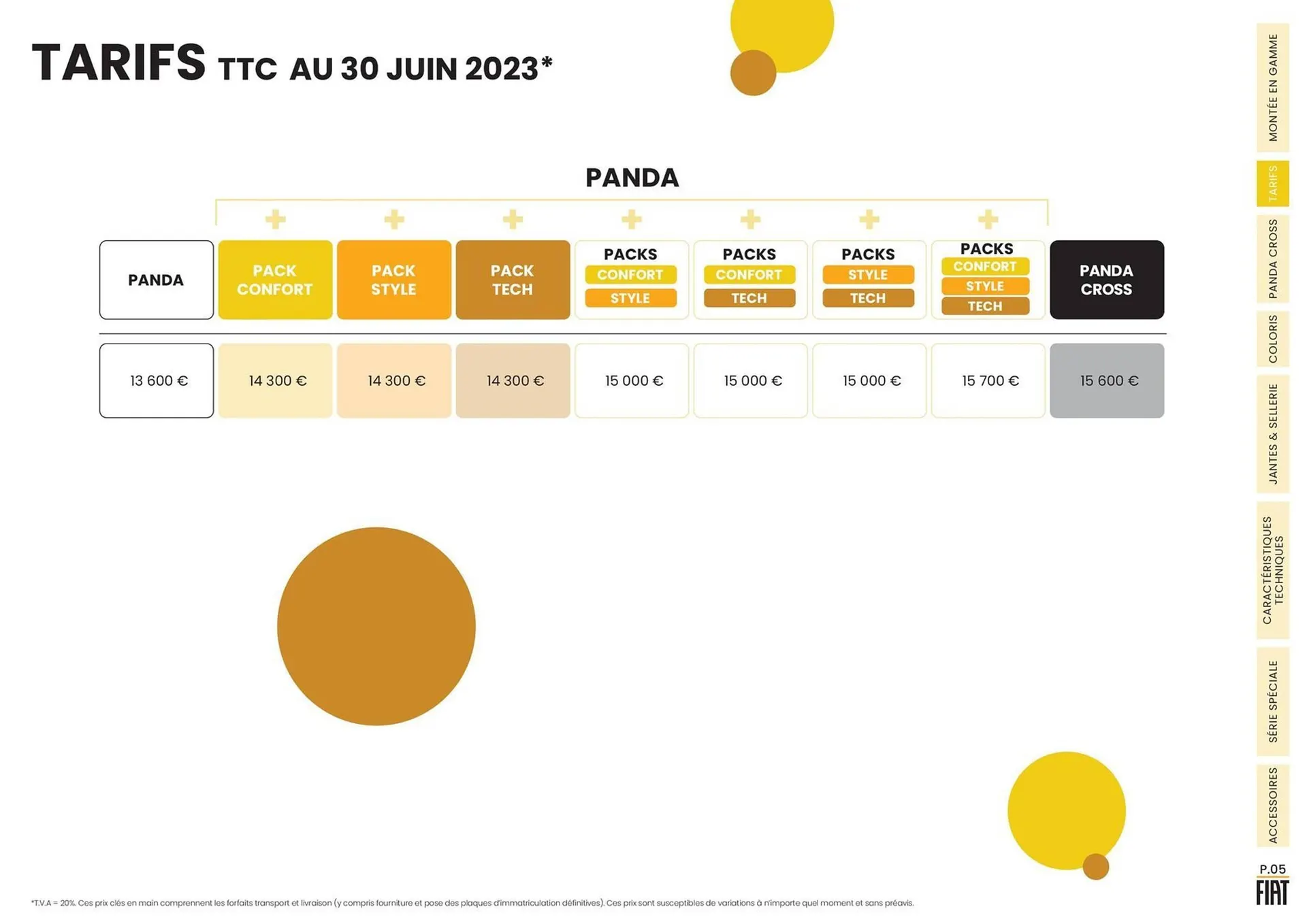 Catalogue Fiat du 11 septembre au 31 décembre 2023 - Catalogue page 5