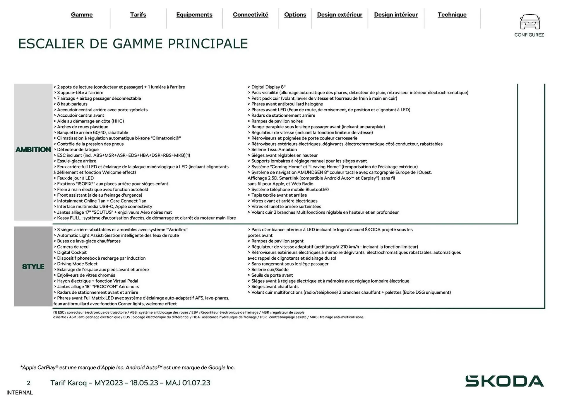 Catalogue Skoda du 29 août au 31 décembre 2023 - Catalogue page 2