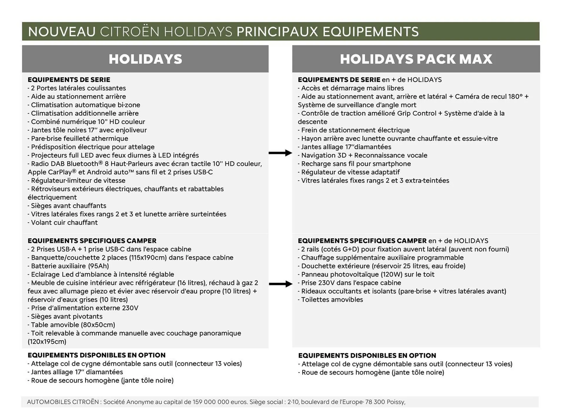 Catalogue Citroën du 16 septembre au 16 septembre 2026 - Catalogue page 5