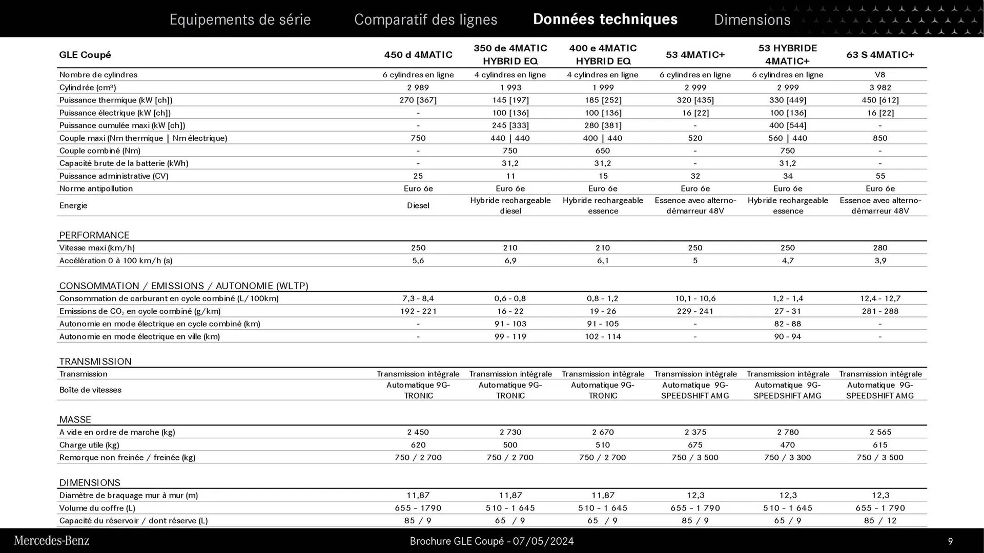 Mercedes-Benz Catalogue du 9 septembre au 31 août 2026 - Catalogue page 8