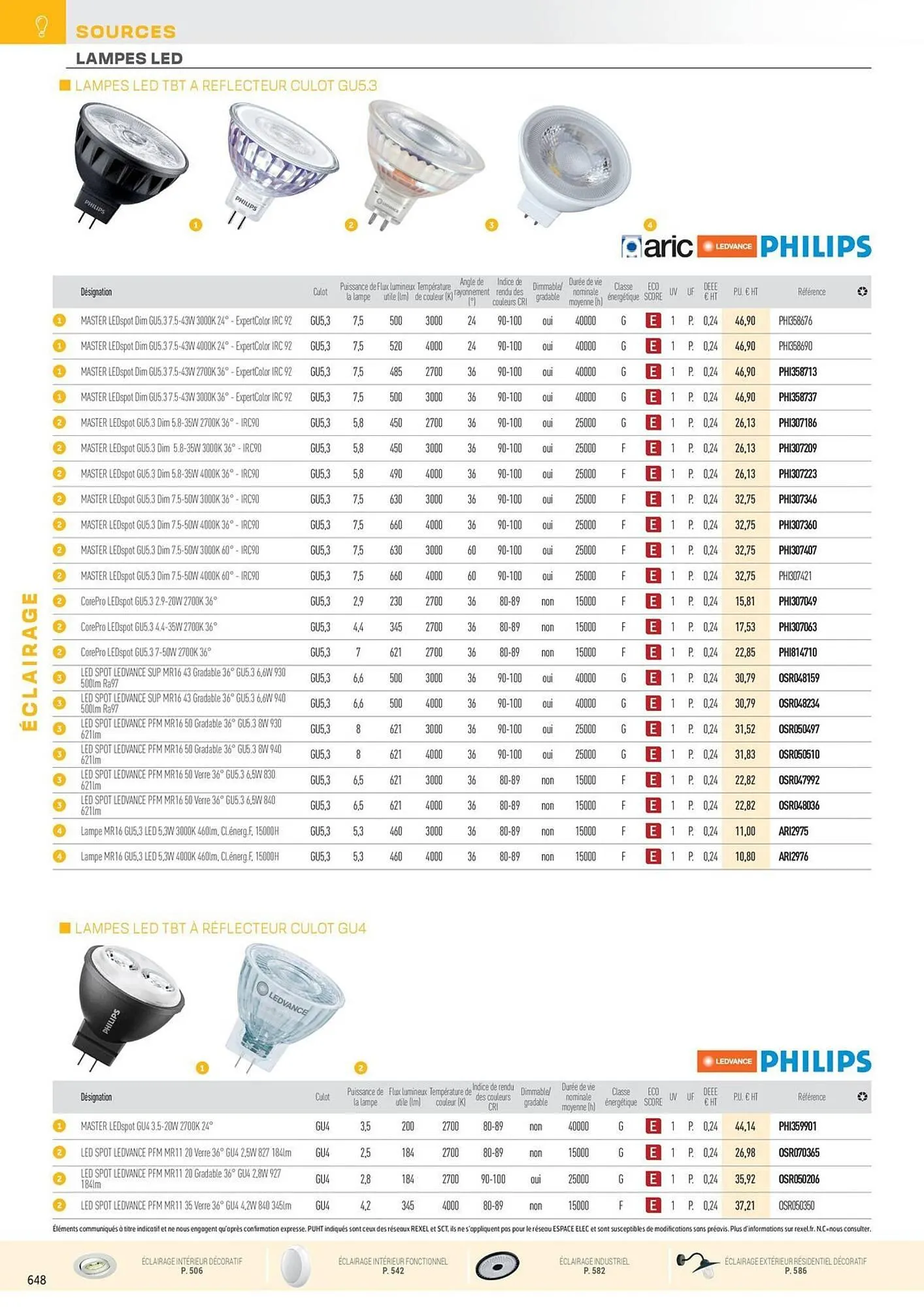 Catalogue Rexel du 31 octobre au 31 décembre 2025 - Catalogue page 144