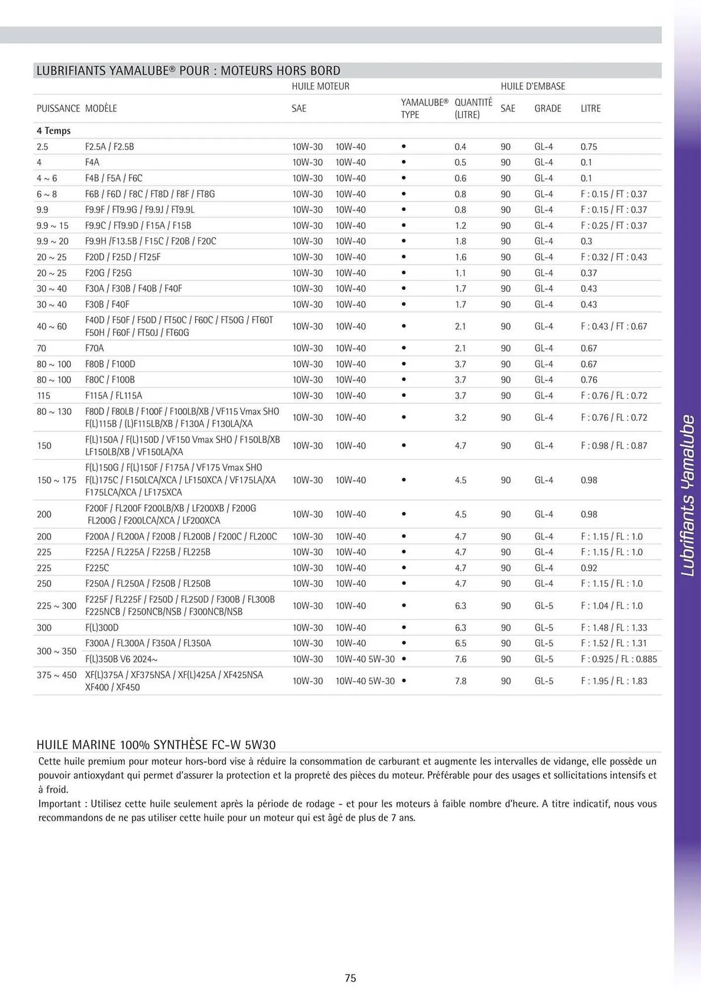 Catalogue Yamaha du 3 juin au 31 décembre 2025 - Catalogue page 75