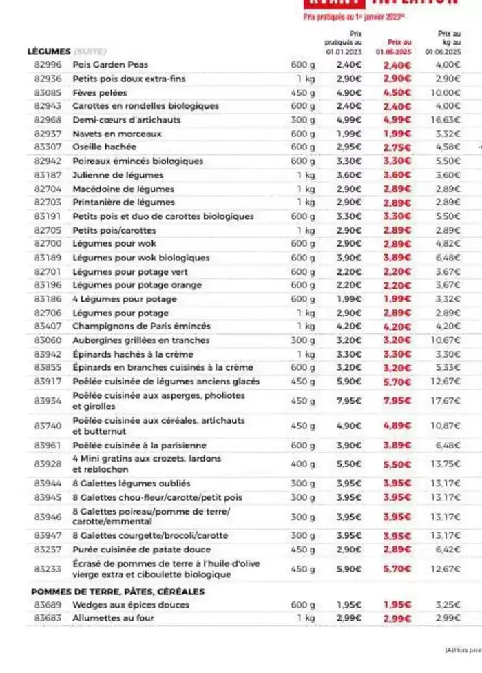 Catalogue Maison Thiriet du 21 mai au 17 juin 2025 - Catalogue page 29