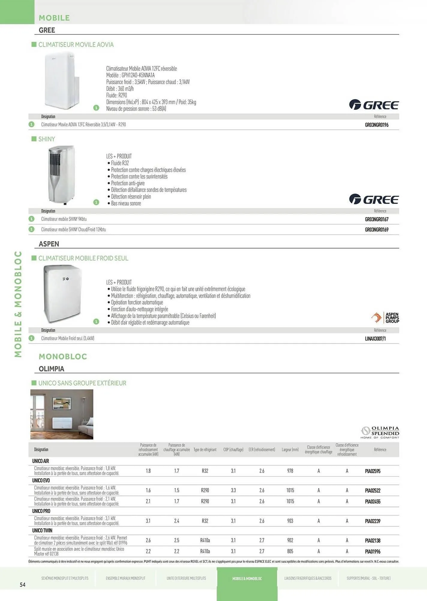 Catalogue Rexel du 5 juin au 31 décembre 2025 - Catalogue page 54