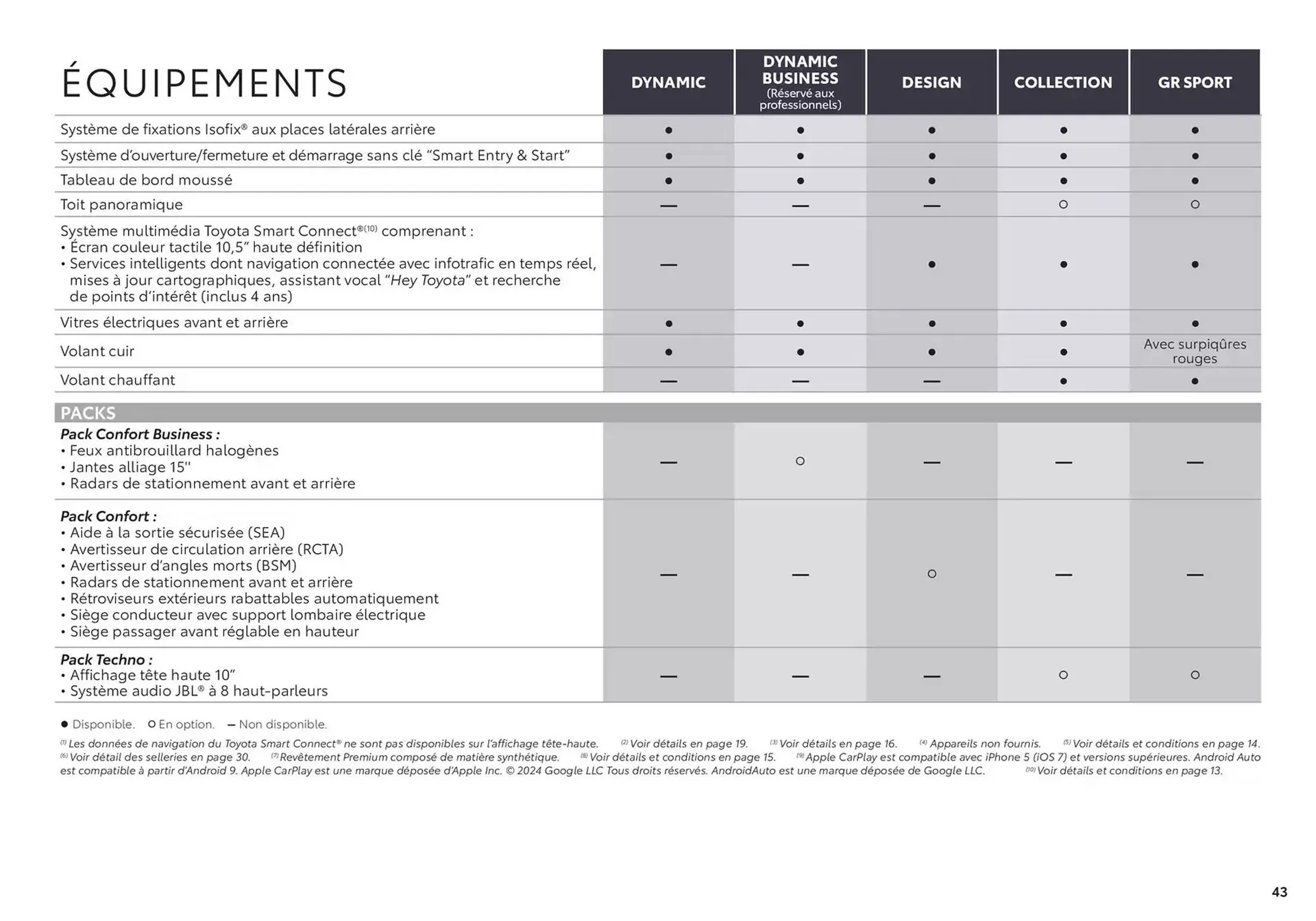 Catalogue Toyota du 17 décembre au 17 décembre 2025 - Catalogue page 43