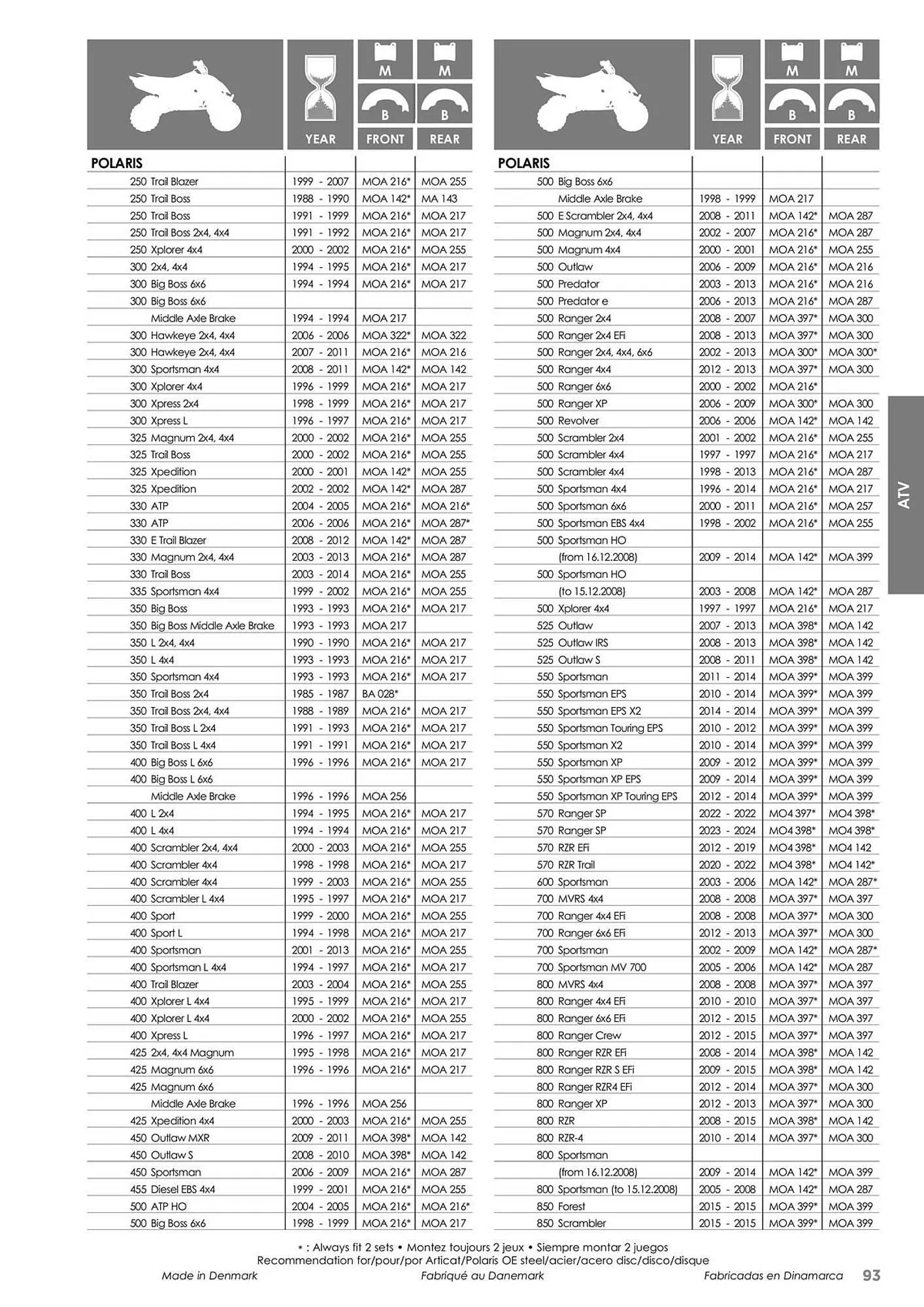 Catalogue Bihr du 23 mai au 31 décembre 2025 - Catalogue page 93