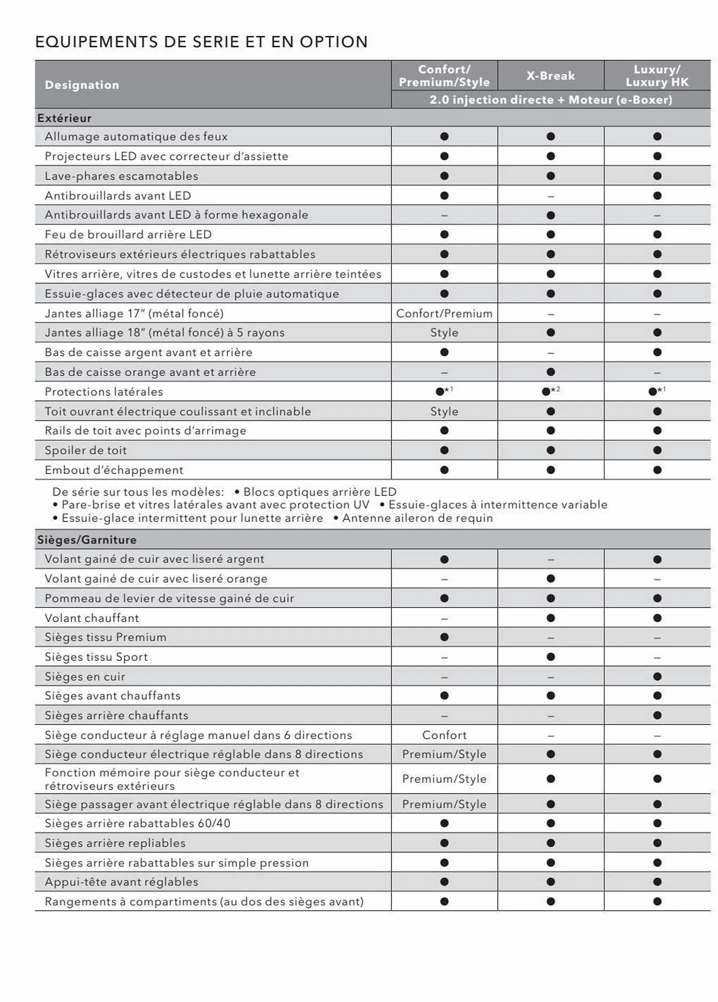 Catalogue Subaru du 19 août au 31 mars 2024 - Catalogue page 32