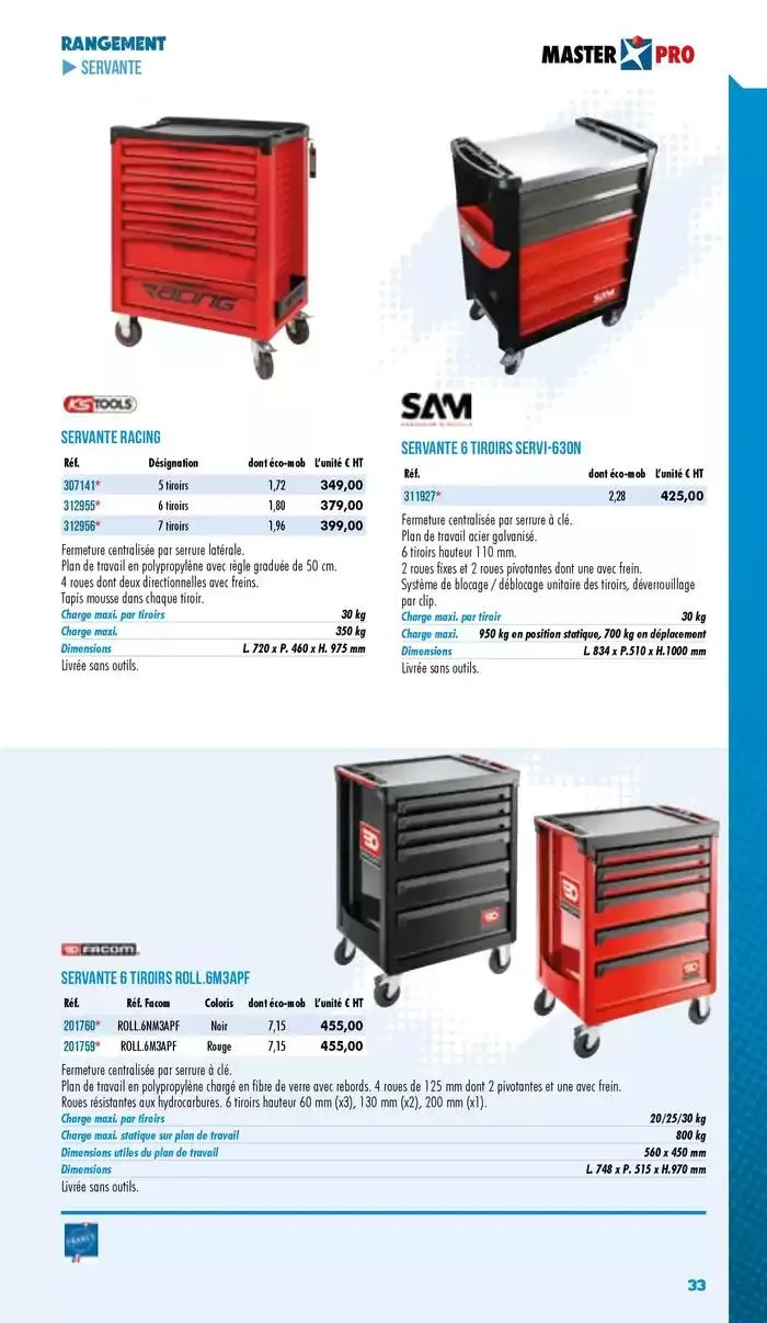 Essentiel Industrie 2025 du 3 janvier au 31 décembre 2025 - Catalogue page 35