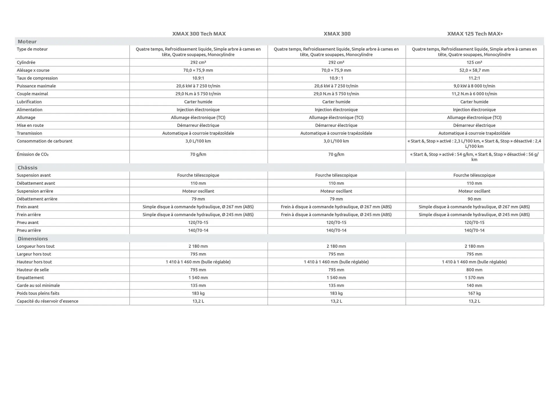 Catalogue Yamaha du 29 juillet au 3 janvier 2026 - Catalogue page 37