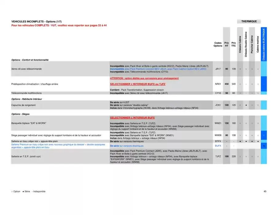 Opel Movano du 26 mars au 26 mars 2026 - Catalogue page 45