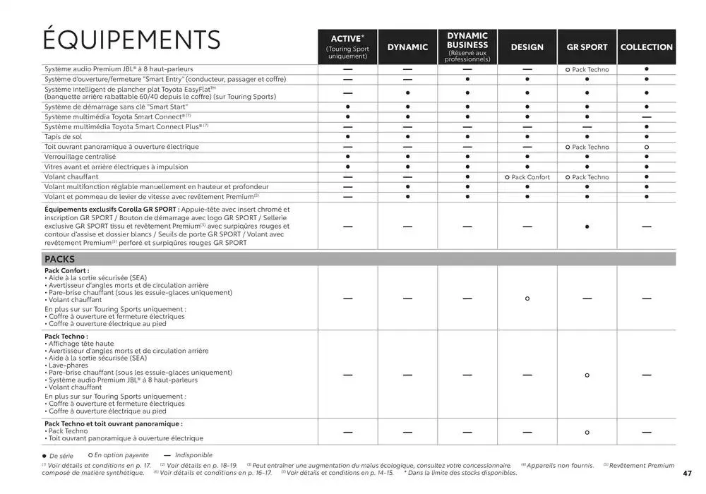 Toyota Corolla du 1 avril au 1 avril 2026 - Catalogue page 47