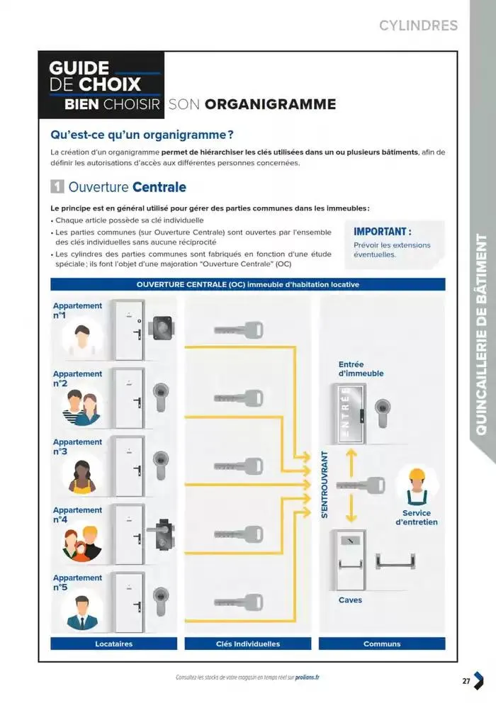 Catalogue général du 11 mars au 31 décembre 2025 - Catalogue page 29