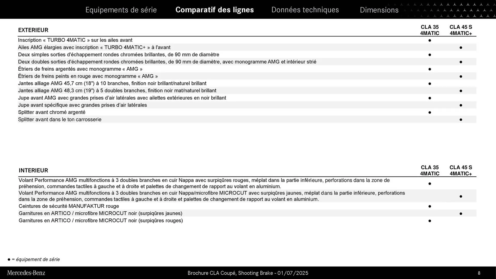 Catalogue Mercedes-Benz du 3 septembre au 3 septembre 2026 - Catalogue page 8