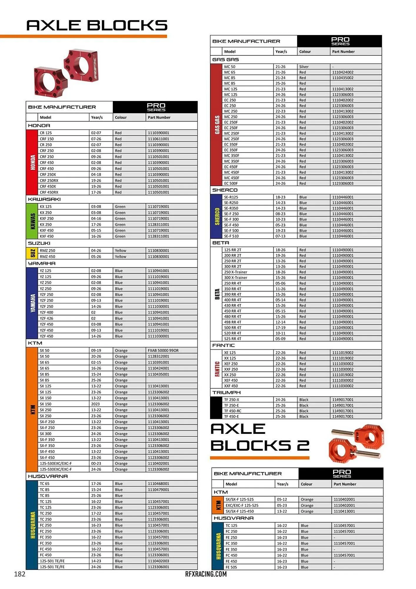 Catalogue Bihr du 23 janvier au 31 décembre 2026 - Catalogue page 187