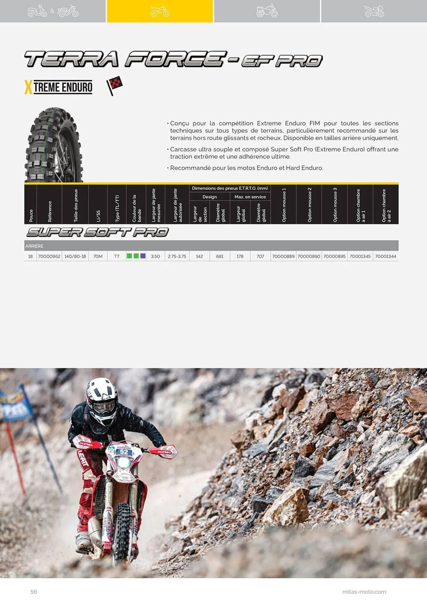 Catalogue Bihr du 17 juillet au 31 décembre 2025 - Catalogue page 56