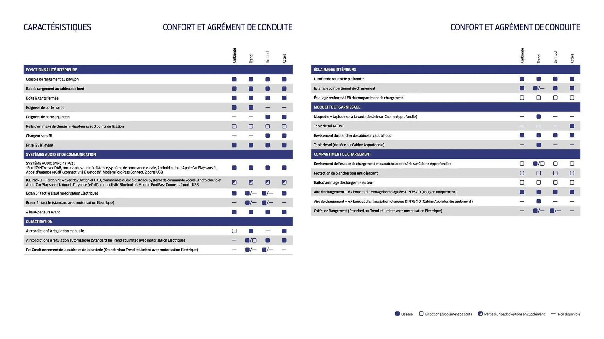 Catalogue Ford du 2 février au 31 décembre 2026 - Catalogue page 17