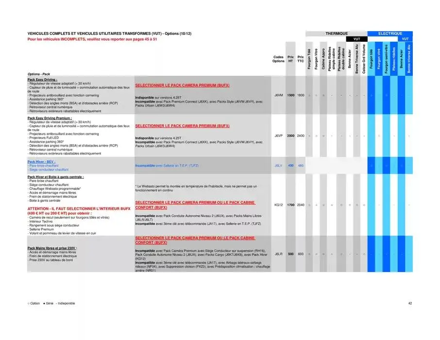 Opel Movano du 26 mars au 26 mars 2026 - Catalogue page 42